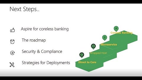 BIAN webinar - The essential  foundation for a modern digital bank