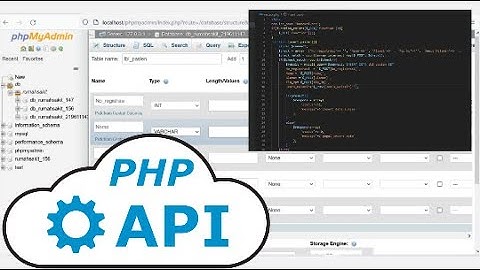 Cloud Computing. API ( Application Programming Interface ) Menggunakan PHP