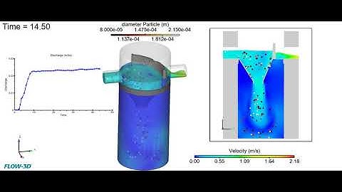 Predicting the performance of a Stormwater Separator using FLOW-3D