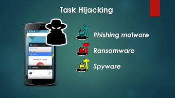 USENIX Security 2015 Lightning Talk - Android Task Hijacking