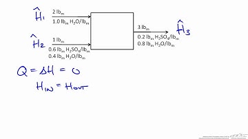 Adiabatic Mixing