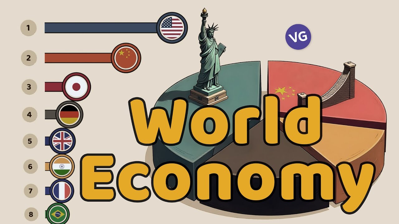 The Largest Economies in the World by Percentage of Global GDP - YouTube