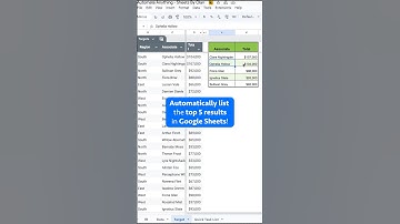 Toon automatisch de top 5 resultaten in Google Sheets!