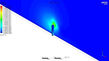 Ansys Workbench Fluid-Structure-Interaction simulation