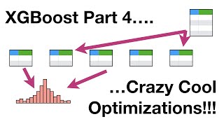 XGBoost Part 4 (of 4): Crazy Cool Optimizations
