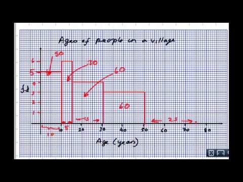 Video: Paano Gumuhit Ng Isang Histogram