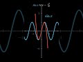 sin(x) Is Just Addition in Disguise  #maths
