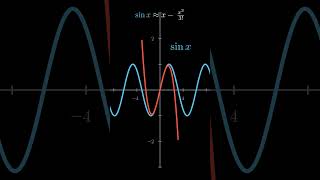 sin(x) Is Just Addition in Disguise #maths