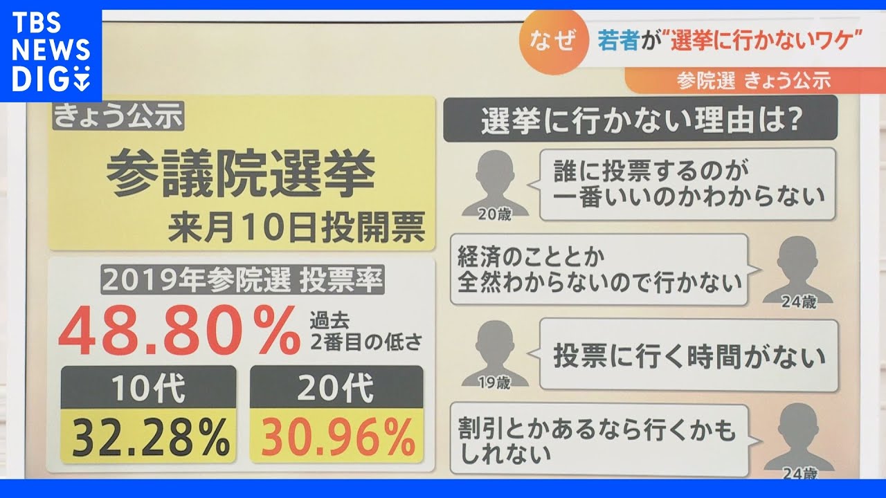 選挙 行か ない 理由