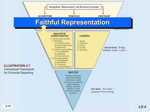 Video: Paradigma Selaktif-diaktifkan Reseptor Alpha Modulator (SPPARMα) Paradigma Peroxisome: Kerangka Kerja Konseptual Dan Potensi Terapi