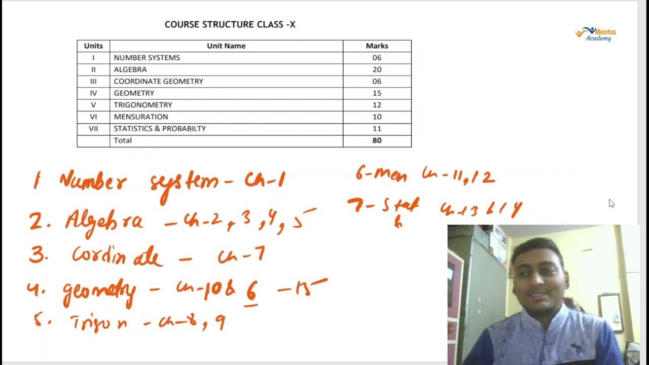 class 10th maths blueprint cbse class 10 maths syllabus 202324/cbse