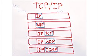 :  8.  TCP/IP.   ARP.