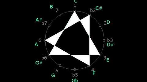 AUGMENTED Scale (Hexatonic # 9)(Symmetrical)