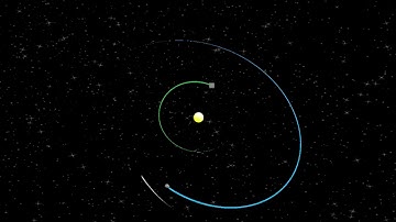 Gravitas - Physics System Planets | Unity Asset