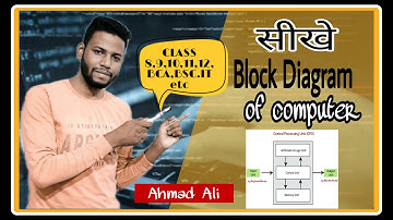 Block Diagram Of Computer in Hindi | BCA | Bsc.IT | How computer Works |