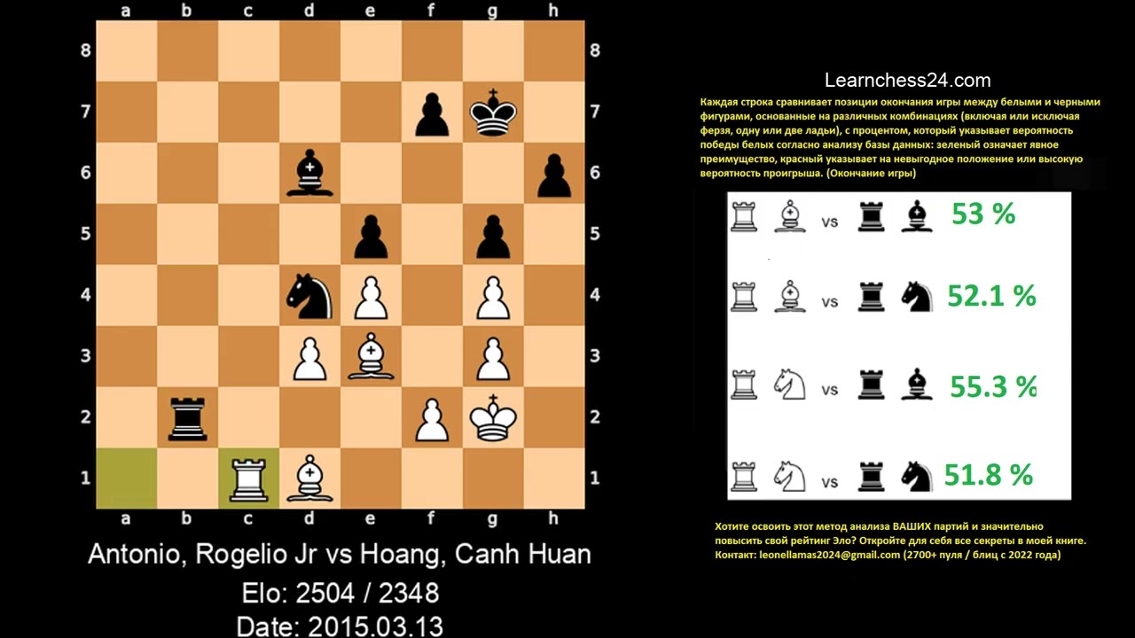 Сицилианская защита   Маэстро учит секрету гармонии между фигурами    Antonio Rogelio Jr vs Hoang Ca