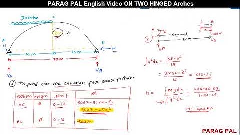 Two hinge arches Part 2 | Structural analysis 2