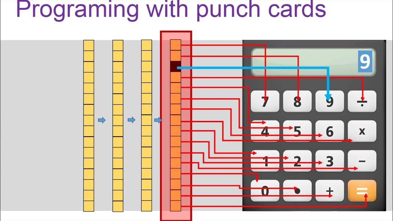 Lecture 1 (Introduction) - Part1 Punch Card Programming C4Coffee (C ...