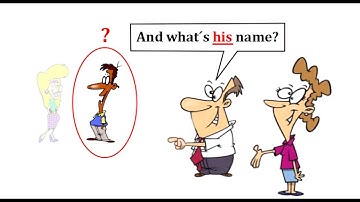 Intro Unit 1 Possessives