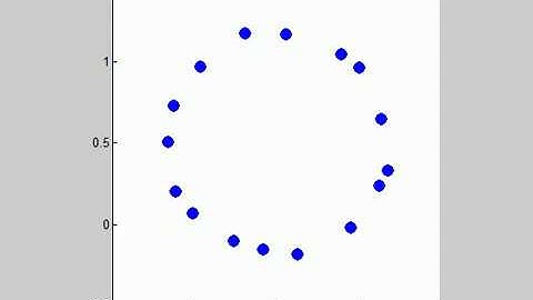 Self-organizing map (SOM) without displaying input data