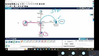 CCNA 200-301: Day 29 SPAN, Port Mirroring