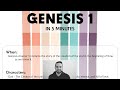 Genesis 1 summary in 5 minutes  2belikechrist