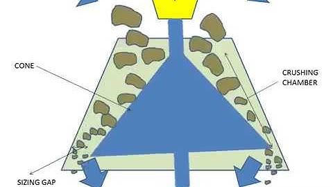 How does a Cone Crusher works  Mineral Processing