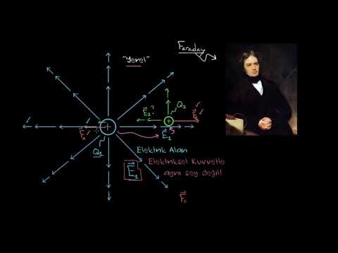 Video: Elektrik kuvvetleri ile manyetik kuvvetler arasındaki fark nedir?