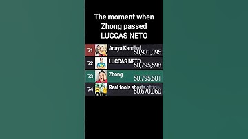 Zhong Passes LUCCAS NETO In Subscribers (Still In The Battle For Now & Both Slowing Down?) | #mdm