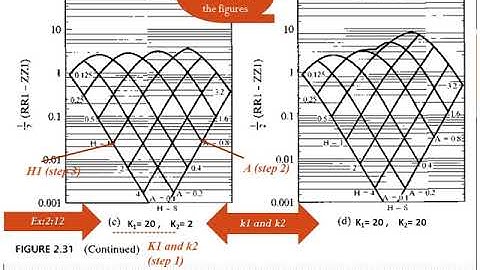 Pavement Analysis, Lecture 14, Three Layers System, Peattie