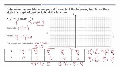[SL] Transformations of Sine and Cosine Graphs with Vertical and Horizontal Transformations