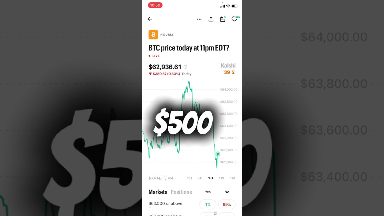 YouTube에서 The Power of Prediction: A $500 Winning Bitcoin Trade in 12 Minutes on #Kalshi #BTC #Investing 보기 YouTube에서 The Power of Prediction: A $500 Winning Bitcoin Trade in 12 Minutes on #Kalshi #BTC #Investing 보기