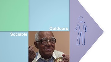 What is a strengths based approach - PT