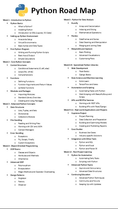 Learn Python with Road map #Python #PythonProgramming #LearnPython # ...