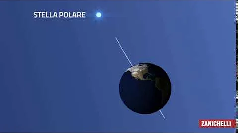 Cosa significa orientarsi con le stelle?