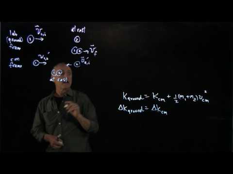 MIT: DD.2.7 Change in the Kinetic Energy