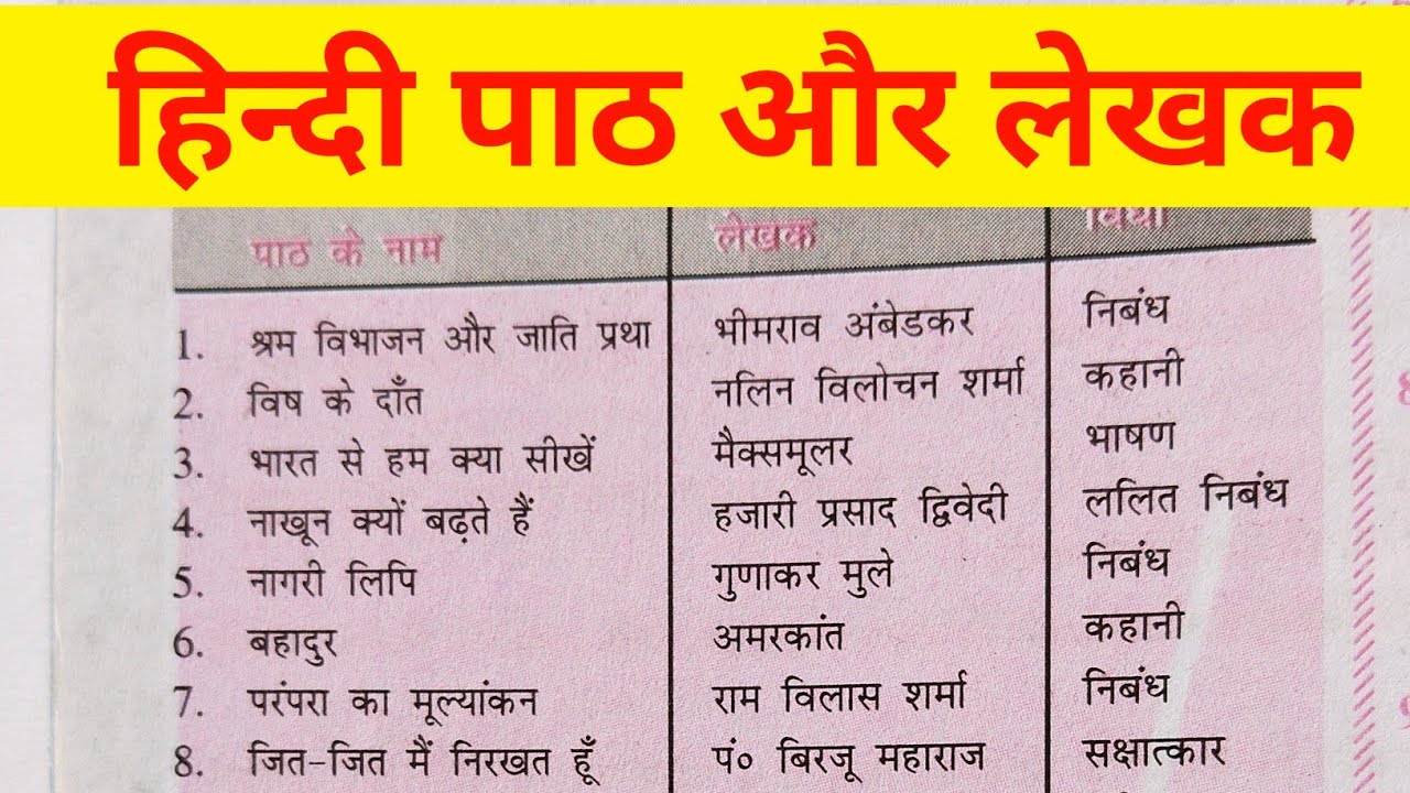 Bihar Board Hindi Writer Name class 10th Hindi All Chapter Writer Name bihar-board-hindi-writer-name-class-10th-hindi-all-chapter-writer-name