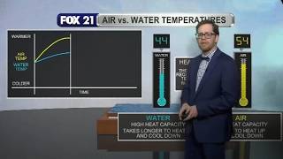 Weather SMART: Air vs. Water Temperatures