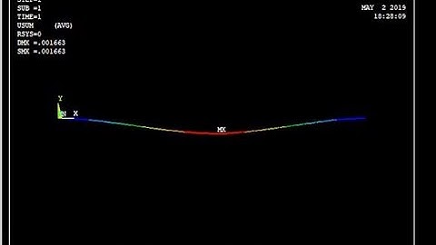 ⚡ Beam Analysis Using Ansys Mechanical APDL 2D