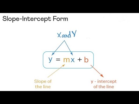 Slope-intercept form for linear equation. Theory - YouTube