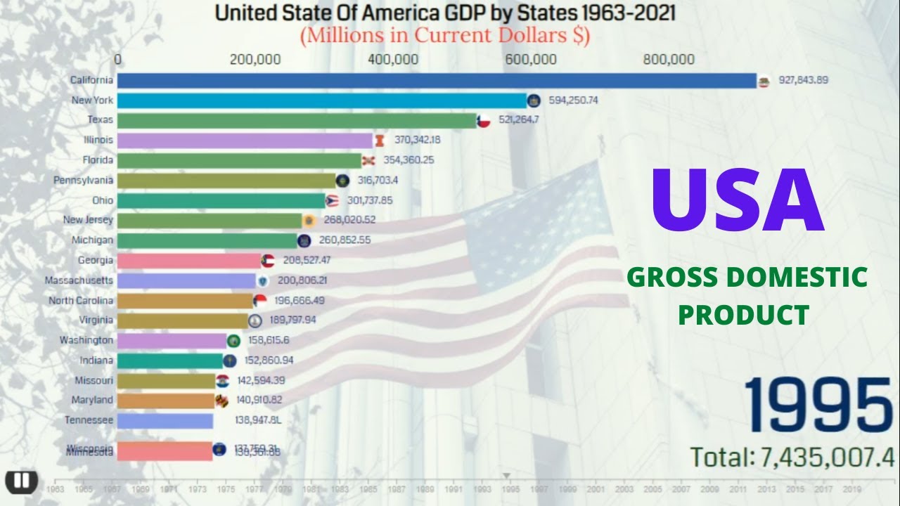 United States Of America Gdp By States 1963-2021