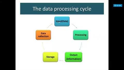 CHAPTER 1 THE DATA PROCESSING CYCLE LECTURE 2 7TH