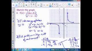 2 6 notes Precalculus
