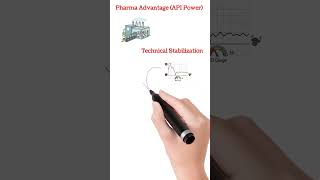 War Like Situation Mein Kaunsa Stock Safe Hai? | Citi Pharma Ltd. (CPHL) Fundamental Analysis