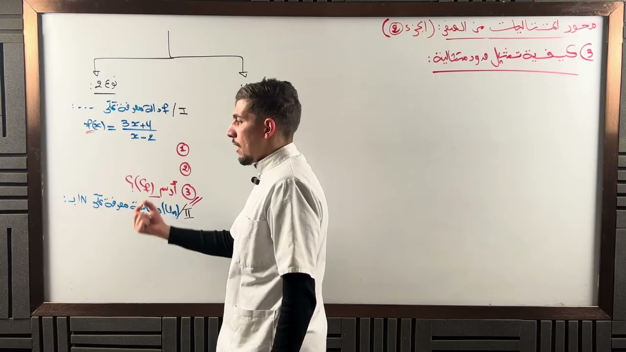 تمثيل حدود متتالية و تخمين اتجاه تغير و تقاربها(الجزء2)