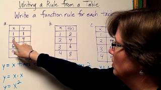 04--Writing Function Rules Wealth