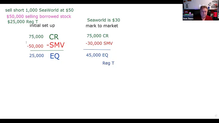 "Ask the Series 7 Guru" Initial Set Up and Mark to Market Short Margin Account - Series 7 Exam Prep