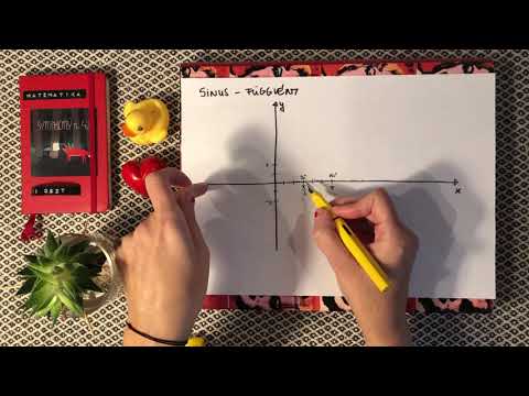 Videó: A Trigonometrikus Függvények Megoldása