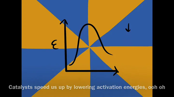 Carbonyl (Organic Chemistry Animated Music Video)
