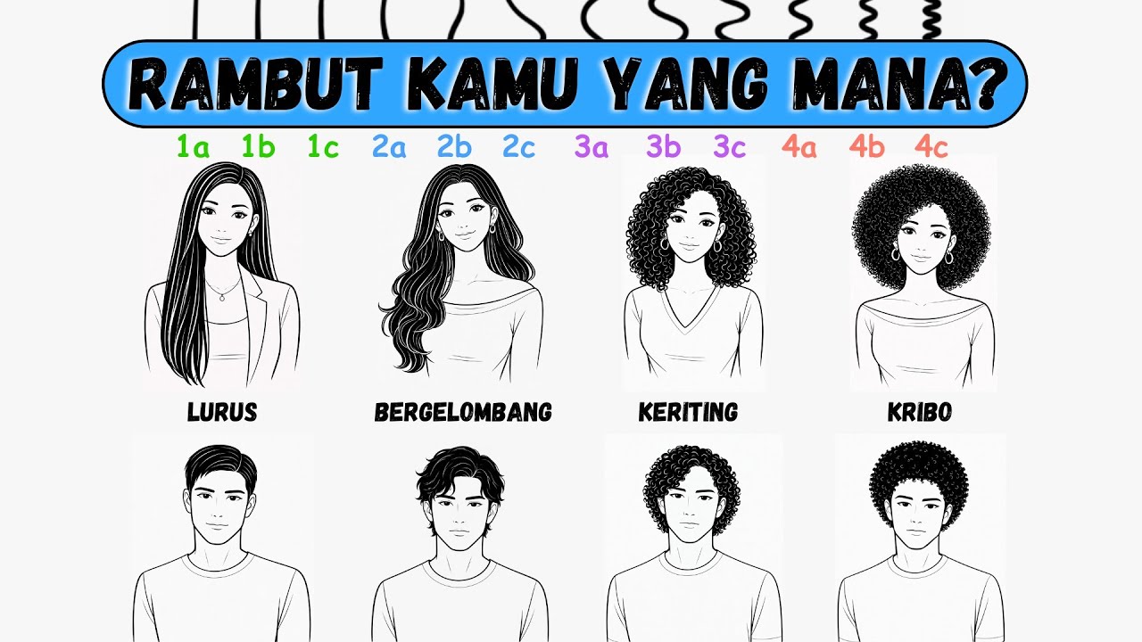 Kode Tipe Rambut Semua Tipe Rambut Dijelaskan Dalam 6 Menit - YouTube